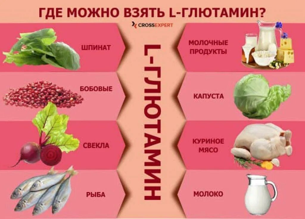 Незаменимые аминокислоты микроэлементы и