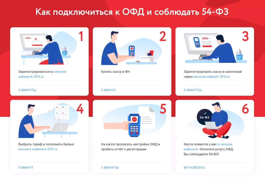 Как зарегистрировать личный кабинет на сайте. ОФД личный кабинет. Личный кабинет. ОФД оператор фискальных данных. Касса ОФД личный кабинет.