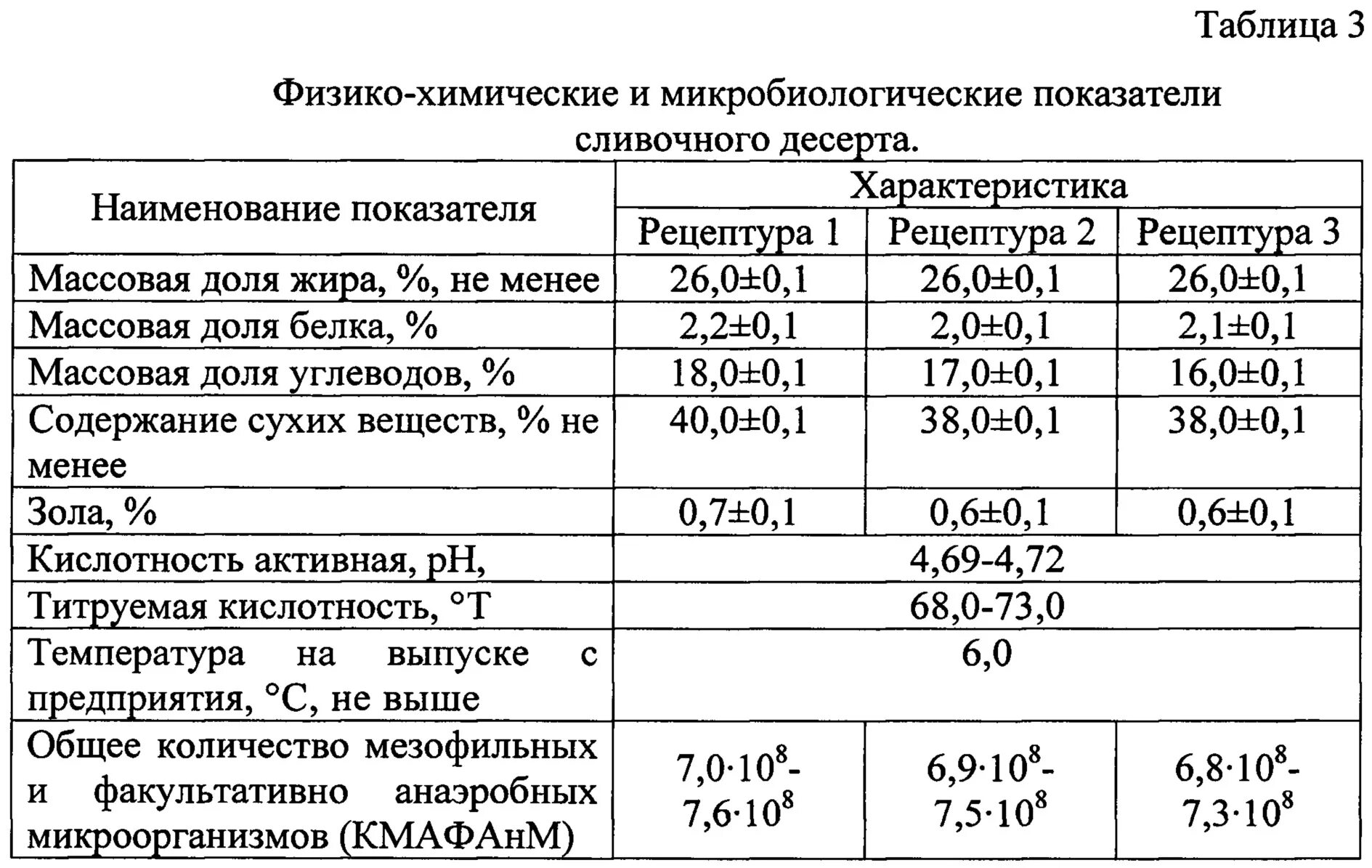 Физико-химические показатели сливочного масла. Физико-химические показатели сливок. Физико химические показатели показатели сгущенного молока. Физико химические масло физико показатели. Выход масла из сливок