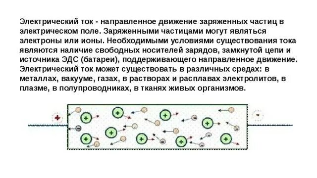 Какое движение и каких частиц представляет. Движение зарядов в электрическом токе. электрический ток это направленное движение заряженных частиц. направленное движение заряженных частиц в электрическом поле -. движение заряженных частиц носителей электрического заряда.