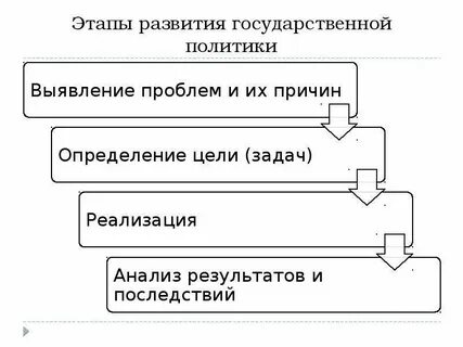 Развитие государственной политики