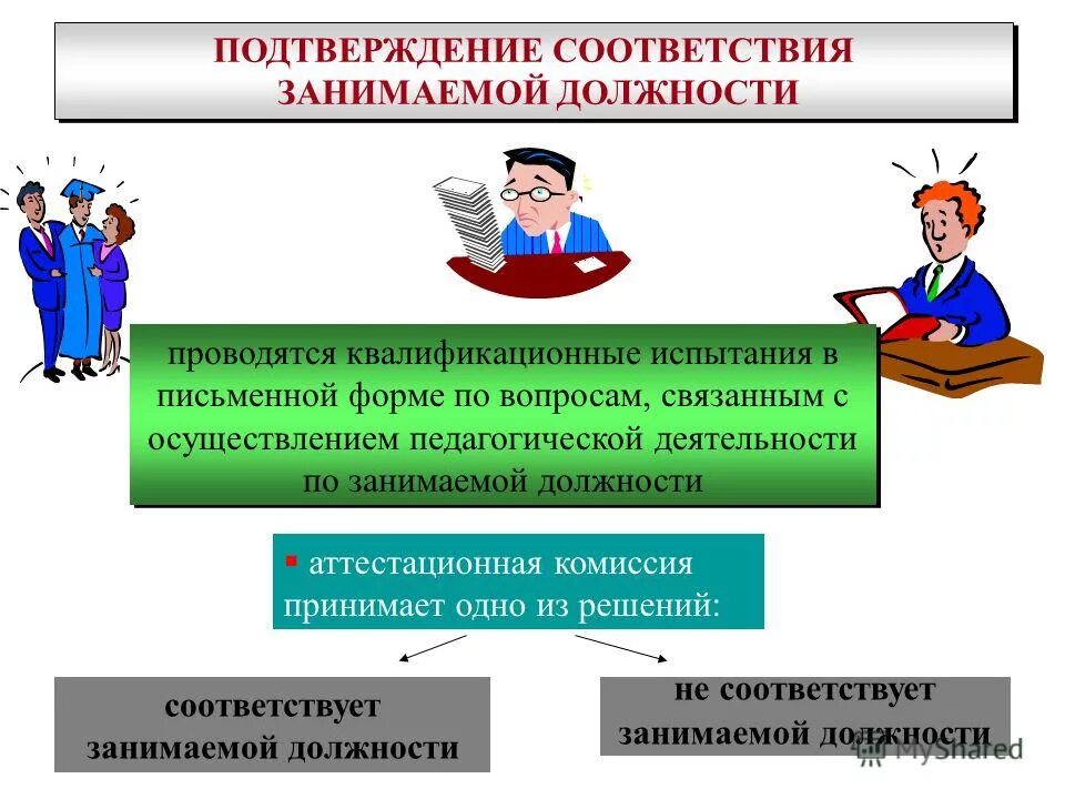 Подтверждение соответствия квалификации. Подтверждение соответствия квалификации
