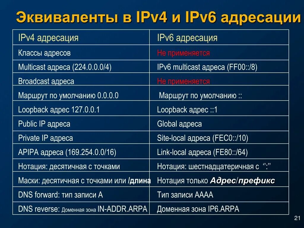 Ipv4 6. Протоколы ipv4 и ipv6. Ipv4 и ipv6 разница. Различия ipv4 и ipv6. Таблица ipv4 ipv6.