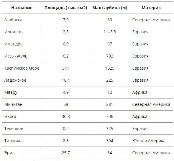 Тыс км2