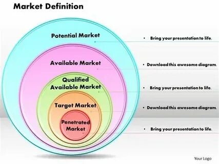 Defining marketing