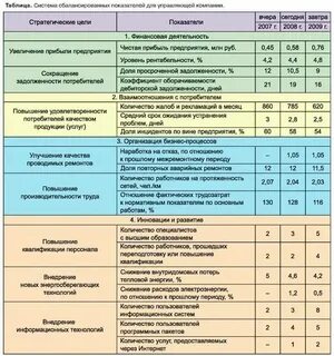 Формирование систем показателей