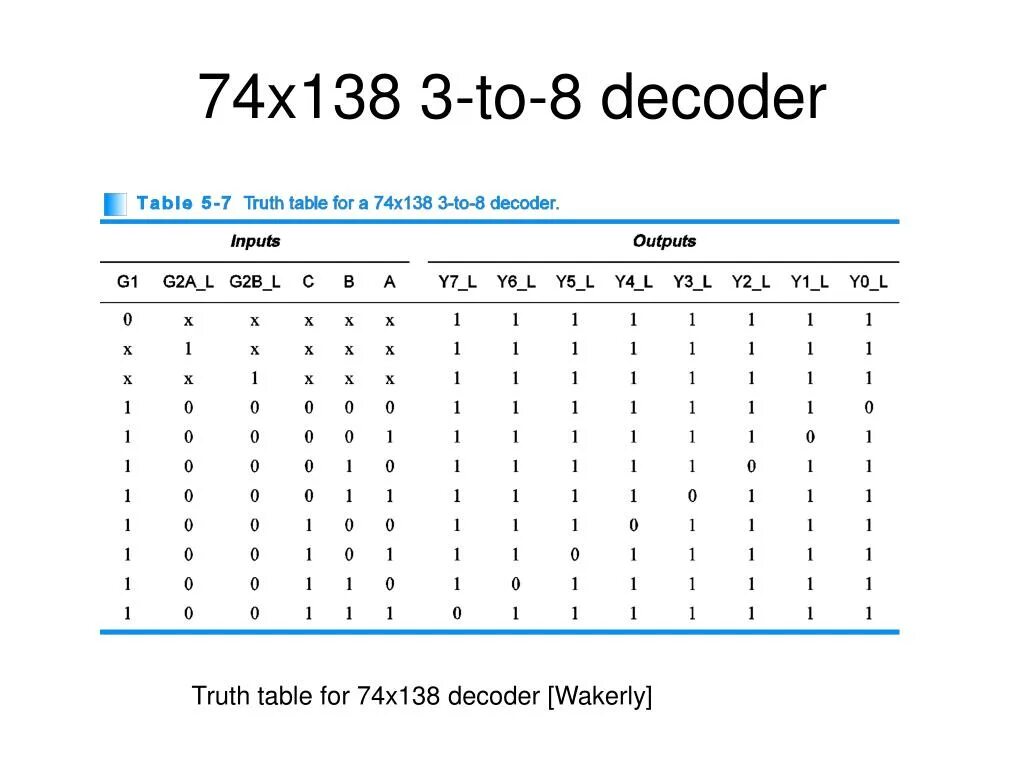 Unicode decoder. Decoder truth table. decoding table. decoder thdc4.