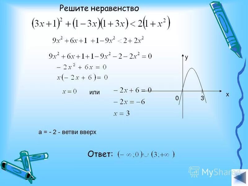 Решите неравенство 2 25 20