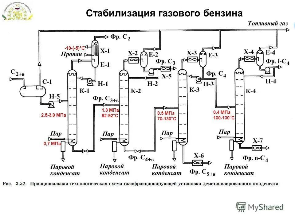 Колонна стабилизации газового конденсата. Завод уск новый уренгой. Технологическая схема стабилизации газового конденсата. Схема установки сепарации газового конденсата. Стабилизация газового конденсата.