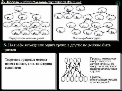 Модель индивидуального