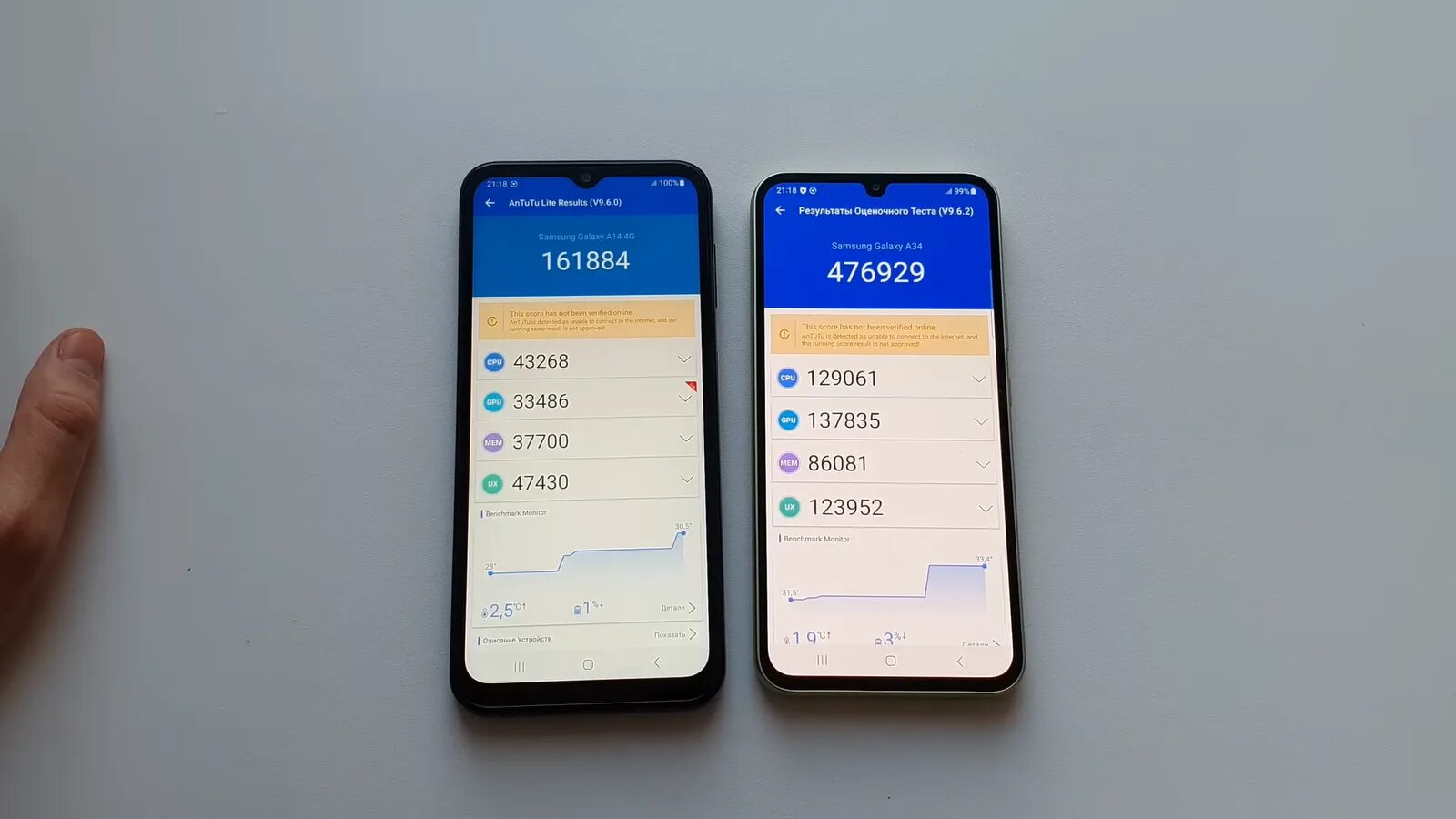Сравнить смартфоны а34 и а54. Сравнить смартфоны а34 и а54