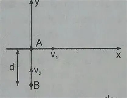 Q p v2 v1. Q p v2 v1