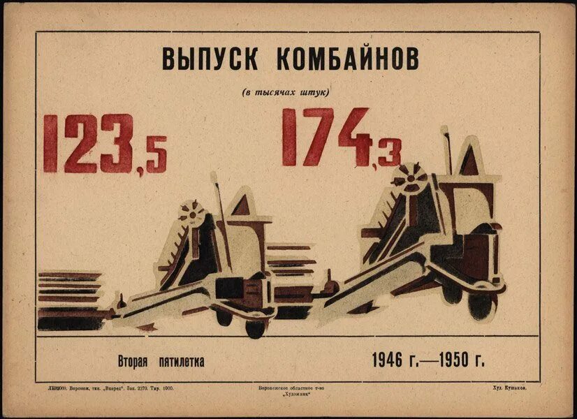 Плакаты 1950. Четвёртая пятилетка 1946-1950. пятилетний план 1946-1950. советские пятилетки. четвертая пятилетка в ссср плакаты.