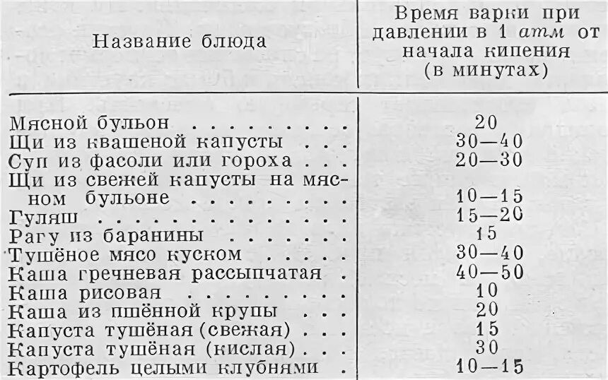 Сколько по времени варится мясо. Таблица варки продуктов в скороварке. Продолжительность варки продуктов. Время готовки в скороварке таблица. Время приготовления продуктов в скороварке таблица.