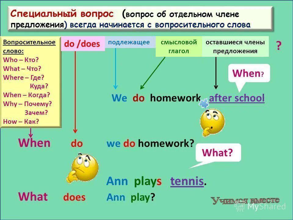 Составить на английском языке. Строение вопросов в английском языке. Специальные вопросы в английском языке таблица. Общий вопрос и специальный вопрос в английском языке. Как составить специальный вопрос на английском языке.