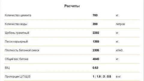 Сколько в 25 кг кубов