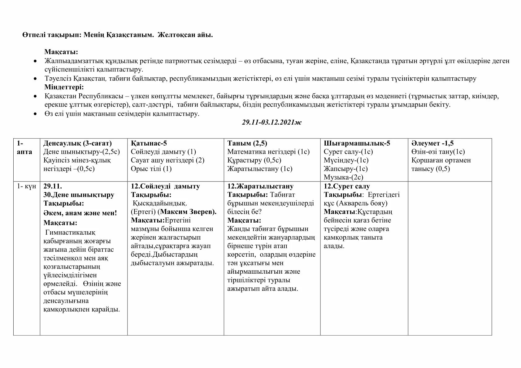 Примерное комплексно-тематическое планирование к программе 'От рождения до школы