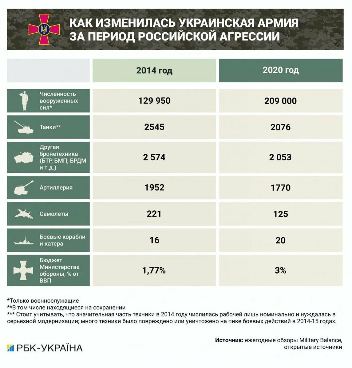 Army число