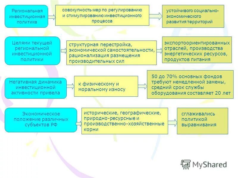 Актуальность краеведческой работы. Региональное законодательство. Региональные документы это. Совокупность краеведческих документов и местных изданий это. Совокупность краеведческих документов и местных изданий это.