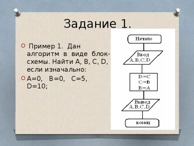 Алгоритм d c