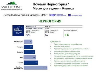 Налоги в черногории