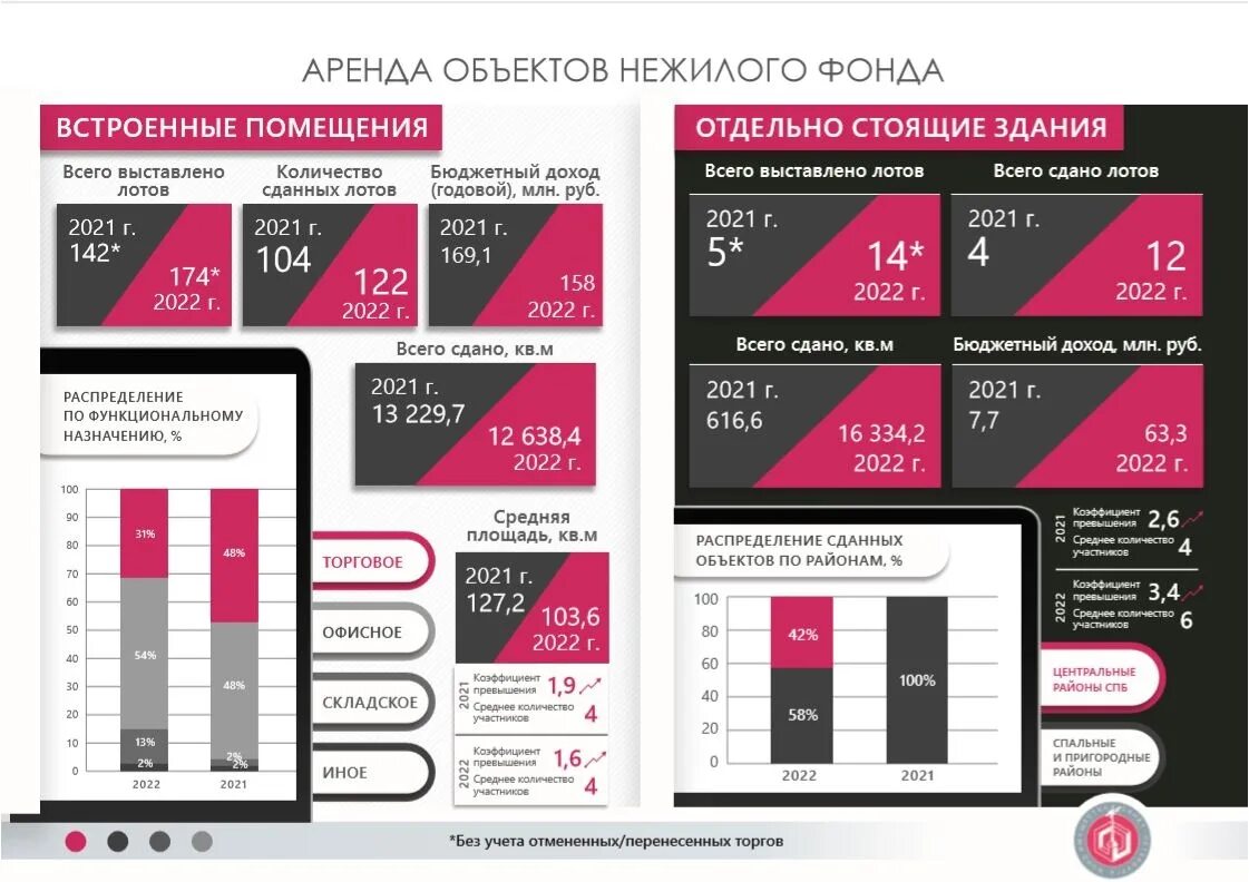 Фонд имущества СПБ. Фонд имущества директор. Сайте фонда имущества ленинградской области