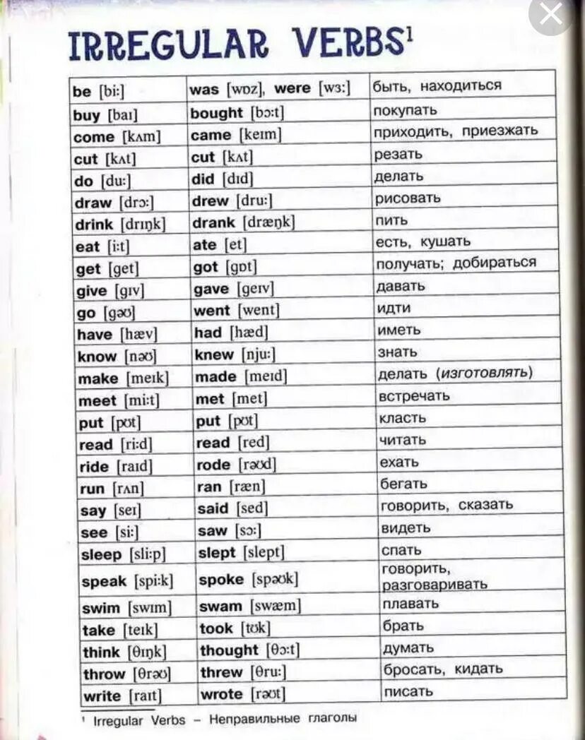 Sell перевод с английского. Неправильные глаголы английского языка 3 класс таблица с переводом. Неправильные глаголы английского языка 5 класс таблица с переводом. Три формы глагола в английском языке таблица с переводом. Таблица неправильной формы глаголов английский.