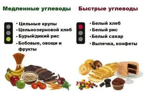 Что такое простые углеводы список продуктов