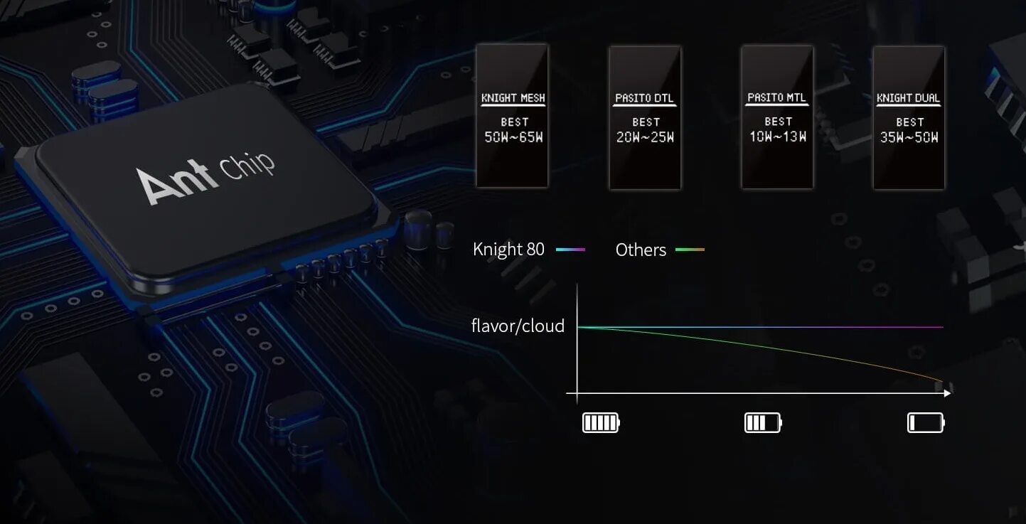 Knight 80 настройка. Ant-chip knight 80. плата knight 80. смоант ант чип. пасито knight.