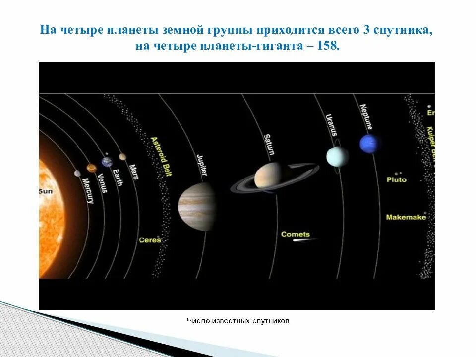 Формирование солнечной системы. Строение планет земной группы. Планеты земной группы солнечной системы. Происхождение планет солнечной системы.