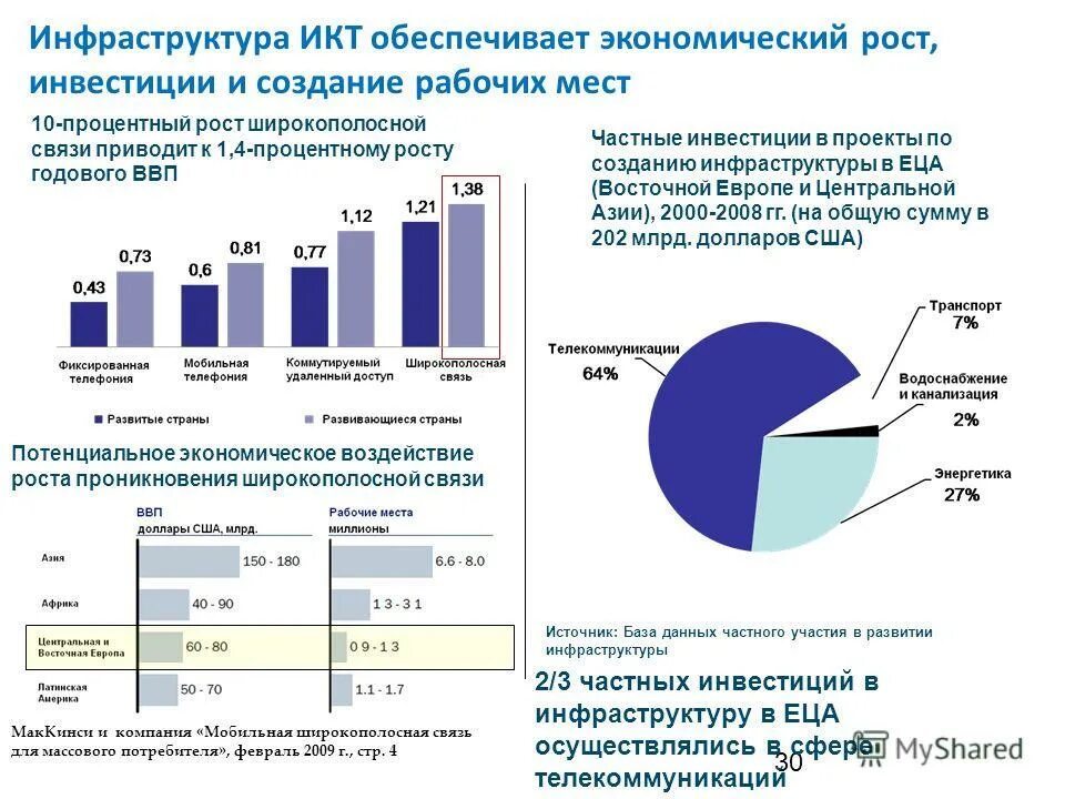 Икт инфраструктура