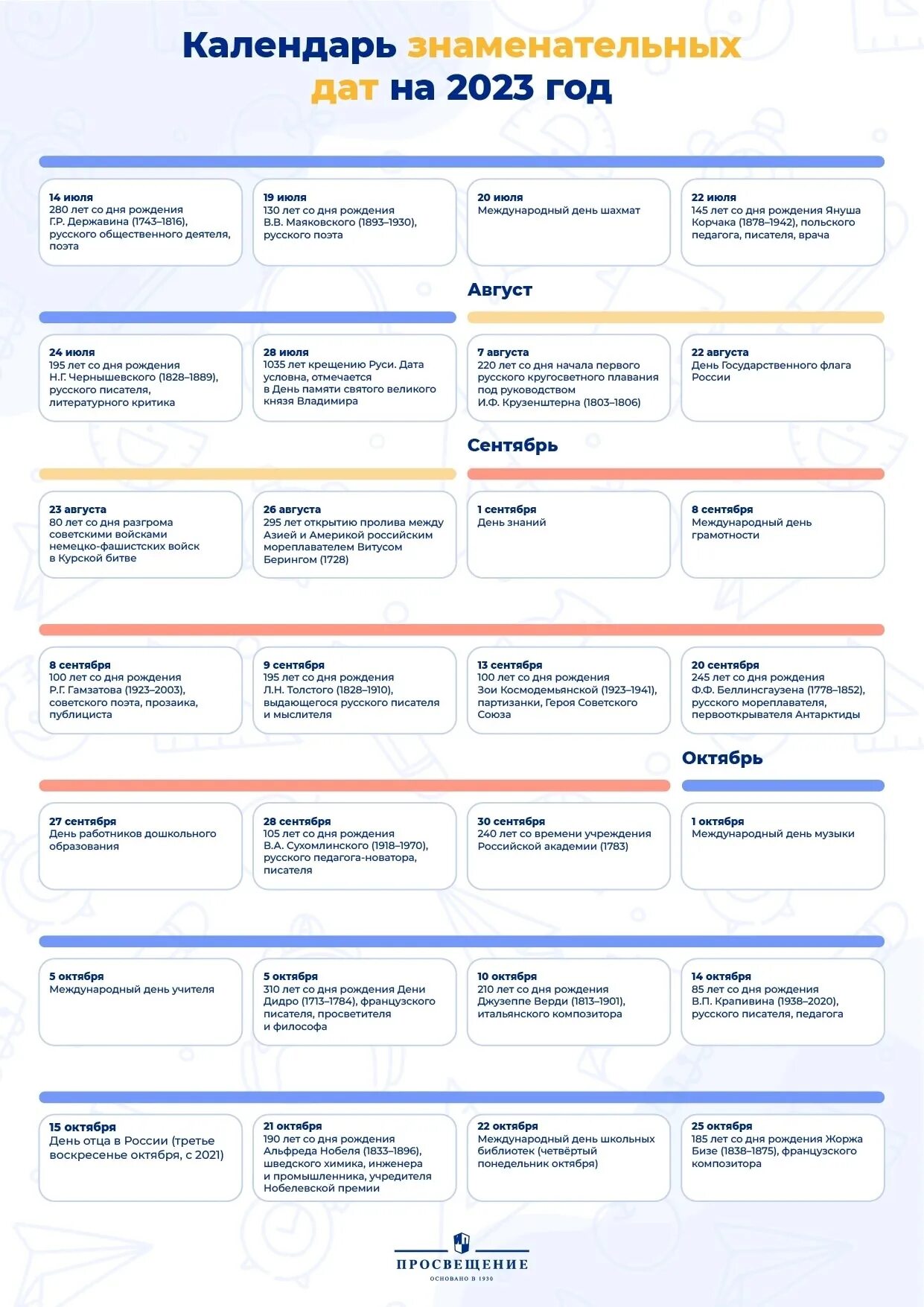 Календарь важных дат. Знаменательные даты 2023. Знаменательные даты 2023 года. Календарь знаменательных дат на 2023. Даты событий в 2023