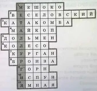 Кроссворд по кубановедению