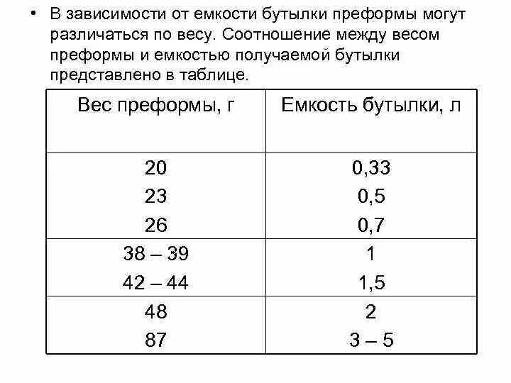 Сколько весит литровая бутылка. Вес пластиковых бутылок таблица. Сколько весит ПЭТ бутылка 1.5. Вес 1 пластиковой бутылки 1.5 литра. Вес ПЭТ бутылок таблица.