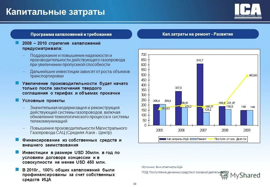 Капитальные затраты производства. Финансирование капитальных затрат. Текущие затраты и капитальные затраты. Объем капитальных затрат это. План капитальных затрат.