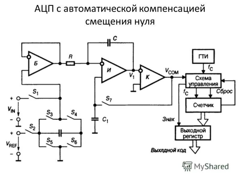 Преобразователи данных. Преобразователи данных