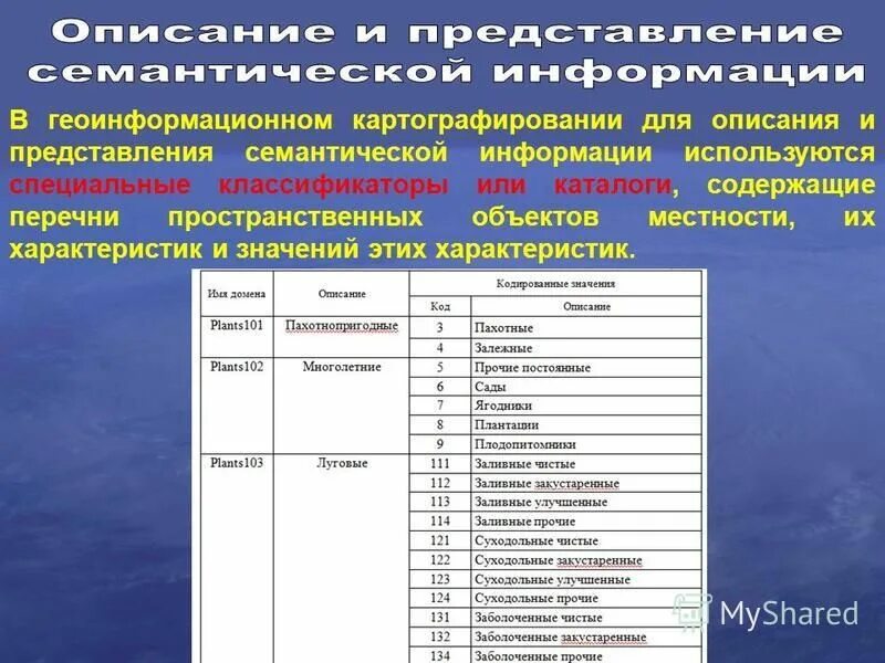 пространственно-временные характеристики. пространственные характеристики движений. пространственные характеристики физических упражнений. перечень пространственных характеристик. пространственно-временные характеристики движений.