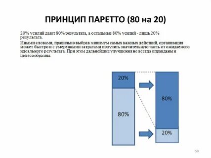 Усилие без результата