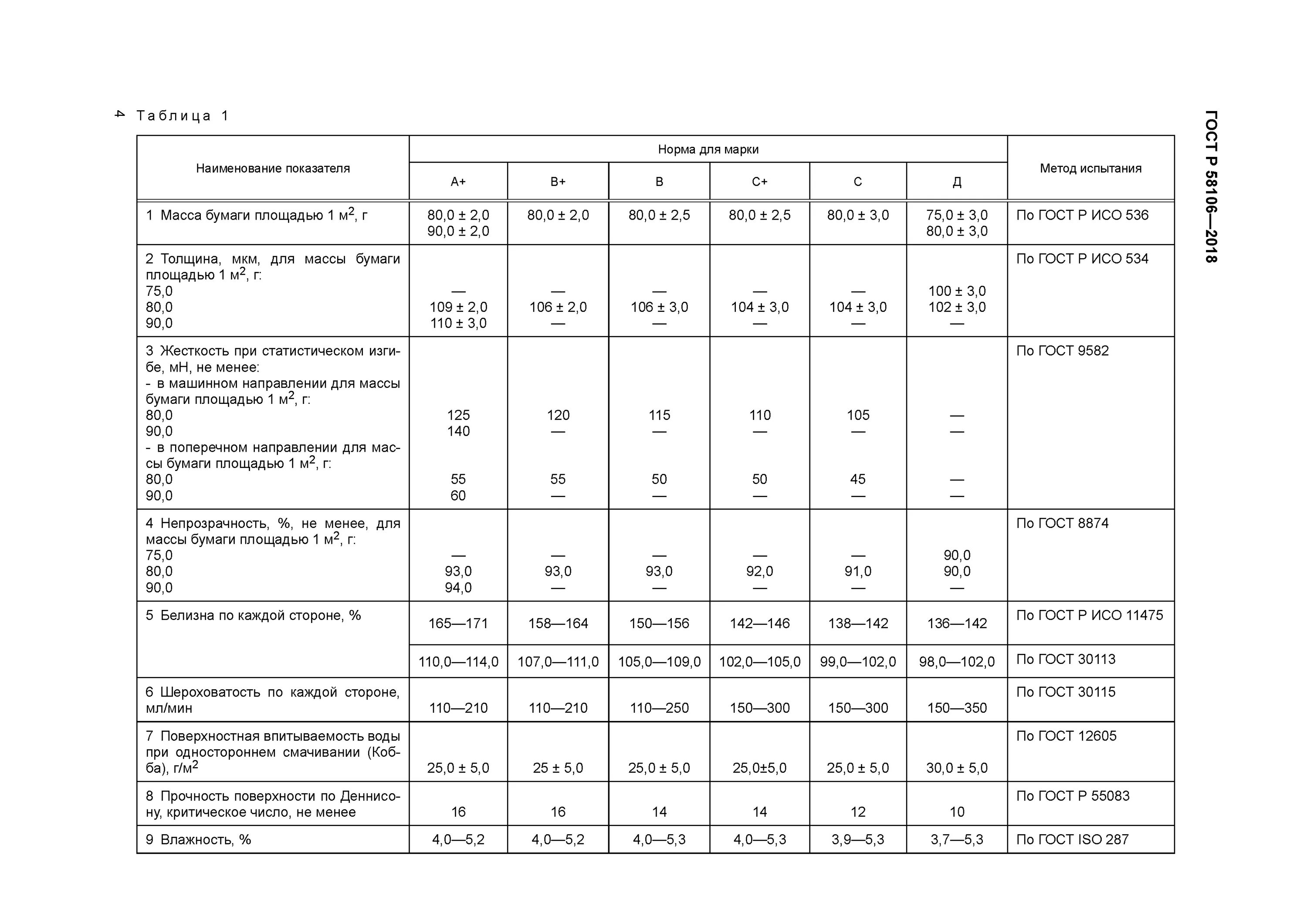 Гост показателя воды. Бумага ГОСТ Р 58106-2018. Технические характеристики бумаги а4. Бумага а4 технические характеристики ГОСТ. Технические характеристики бумаги офисной а4 класс а.