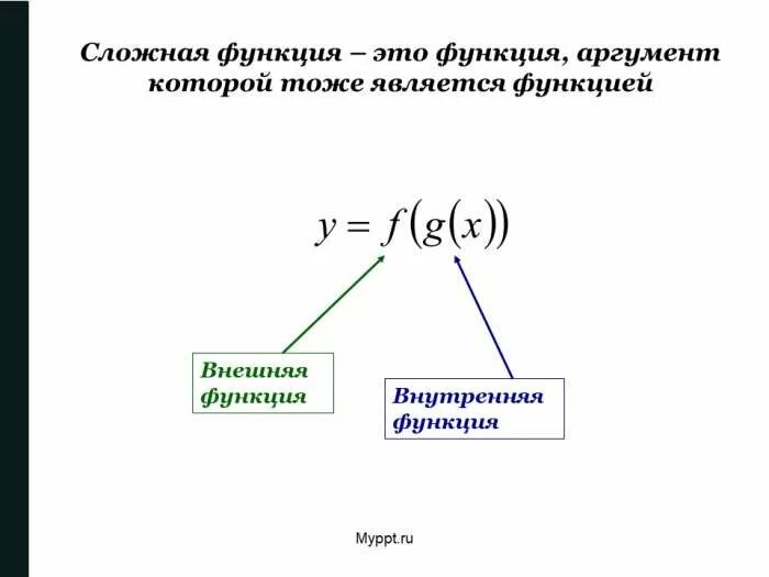 Сложной функцией является. Понятие сложной функции. Определение сложной функции. Сложной функцией называется функция:. Функции со сложным аргументом.