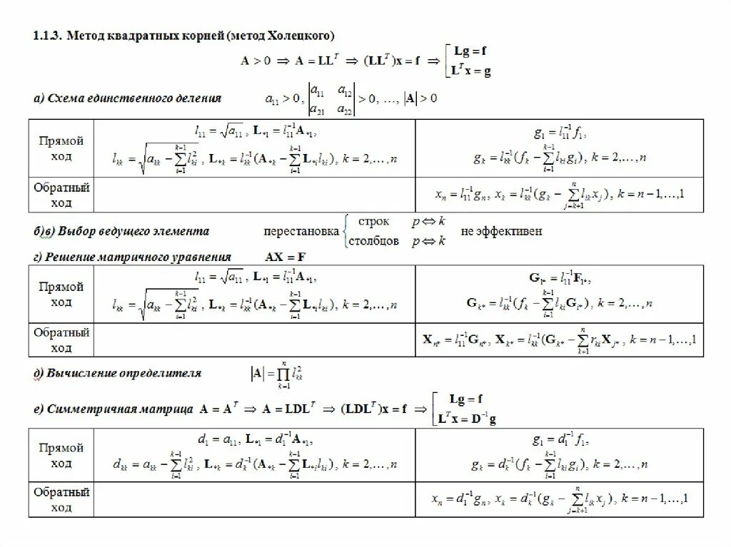 Метод квадратичных форм. Расчетные формулы для метода холецкого. разложение холецкого формулы. метод холецкого разложение матрицы.