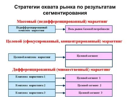 Исследования стратегия рынок