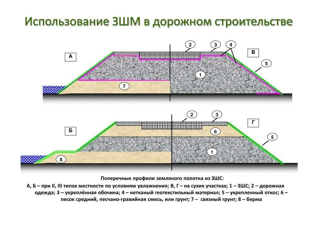 Характеристика дорожных покрытий. Слои конструкции дорожной одежды. Конструктивные слои дорожной одежды асфальтобетон. Слои дорожной одежды 2 категории. Слои дорожной одежды 3 категории.