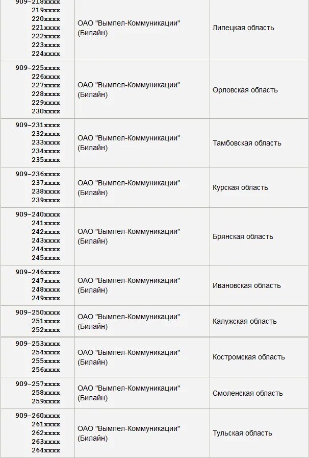 Оператор связи 8985. Оператор сотовой связи по номеру 909 регион. 925 Оператор и регион город сотовой связи. Коды сотовых операторов. Коды сотовых операторов по регионам.