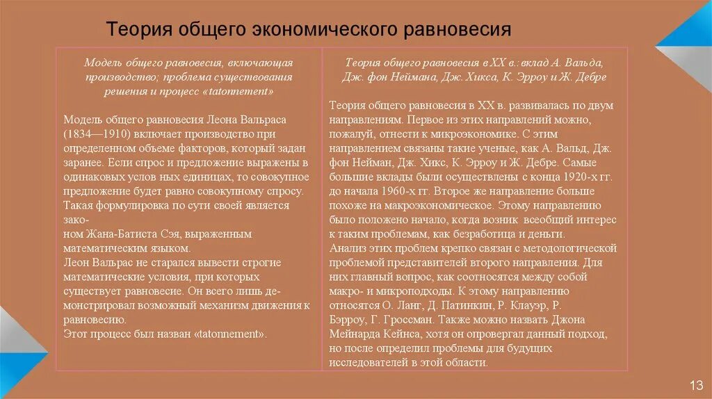 Как относились представители. Историческая школа германии основные идеи. австрийская экономическая школа представители. историческая школа представители. историческая экономическая школа.