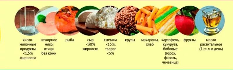 Диета номер 9. Лечебное питание стол 9. Диета 9 при сахарном диабете 2 типа. Стол номер 9 для диабетиков 2.