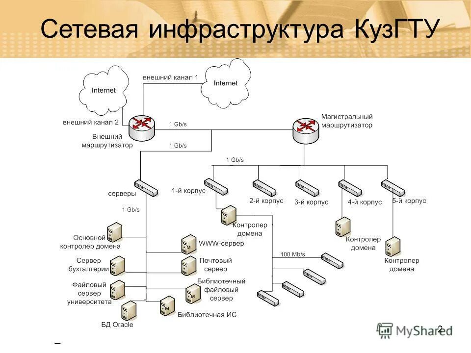 Pxa-c2 siemens pxc. сетевой 2. контроллер эра-2000 v2. определение исполняемых модулей в разработке. контроллер эра-2000 v2.