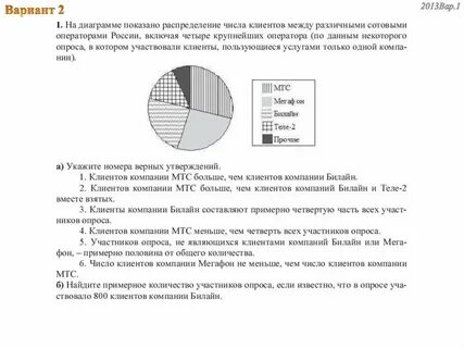 На диаграмме показано сколько входных билетов