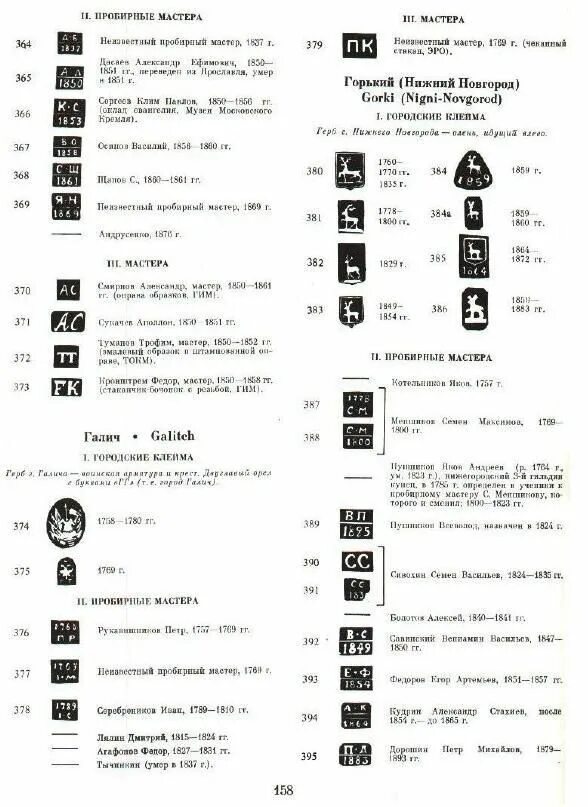 Царские пробы серебра. Пробирные клейма царской России серебро 84 пробы. Клейма серебра царской России каталог 84 проба. Пробирные клейма царской России на золоте. Клейма 84 пробы серебро клеймо мастера.