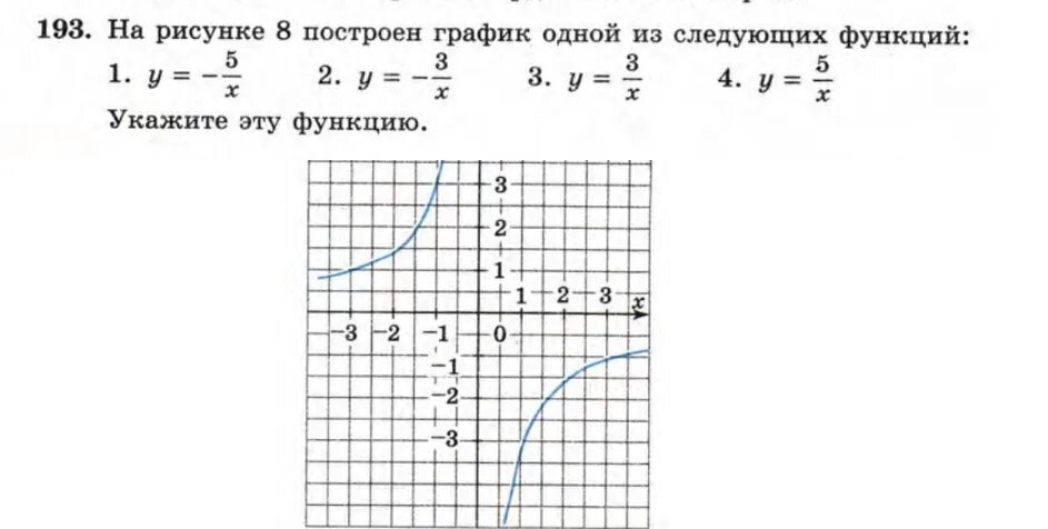 На рисунке построен график одной из следующих функций. Укажите эту функцию